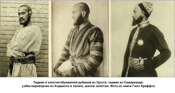 1902 Таджик из Ургута; таджик из Самарканда; узбек-переводчик из Ходжента